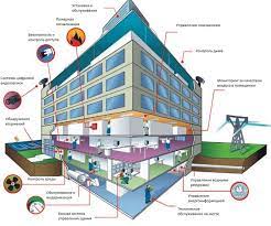Confortul termic cu ajutorul Building Management System