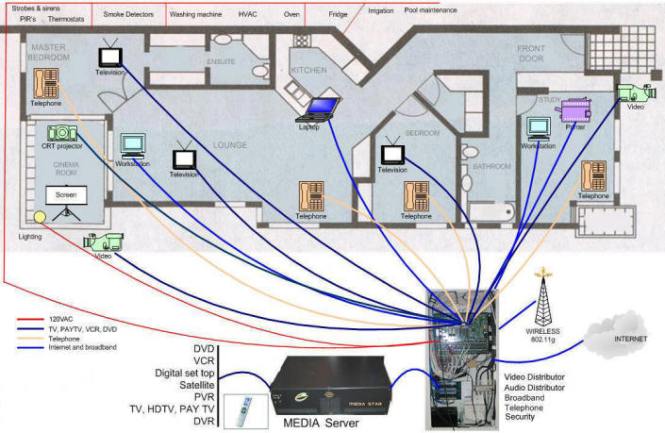 Conectarea la un Serial Connector sau dispozitiv de retea pe internet
